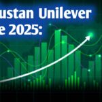 Hindustan Unilever Share
