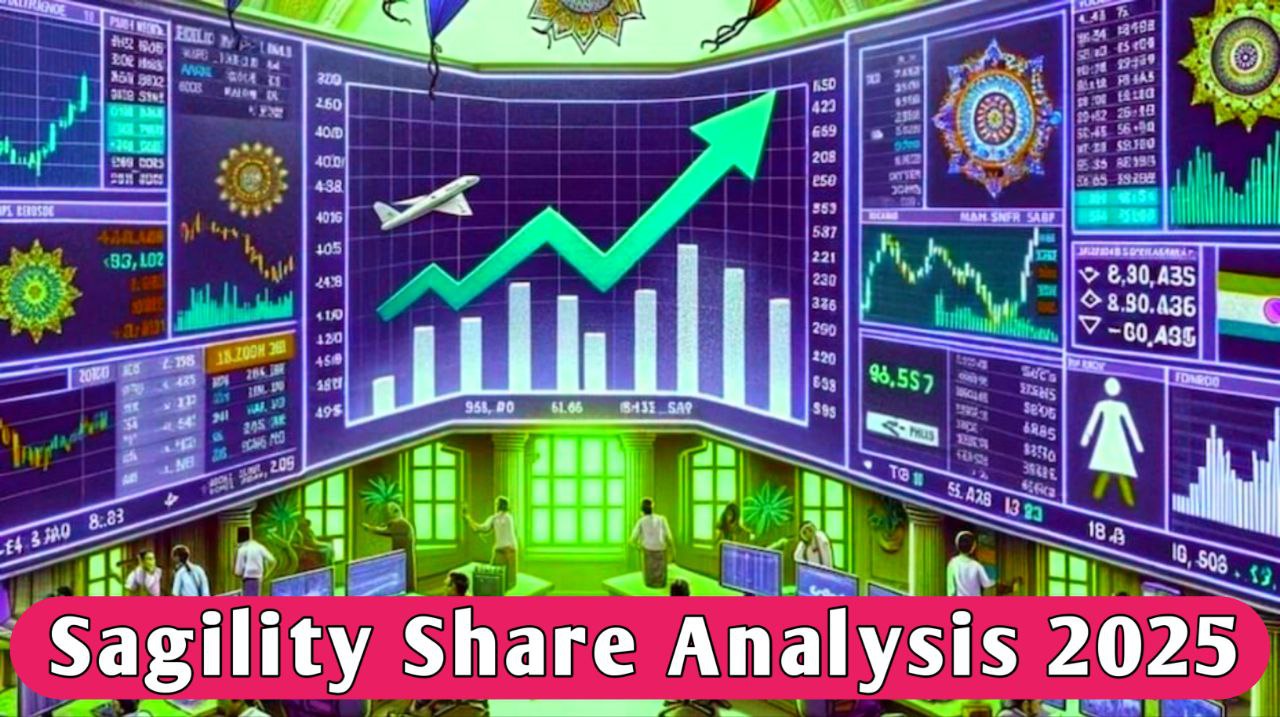 Sagility Share Analysis