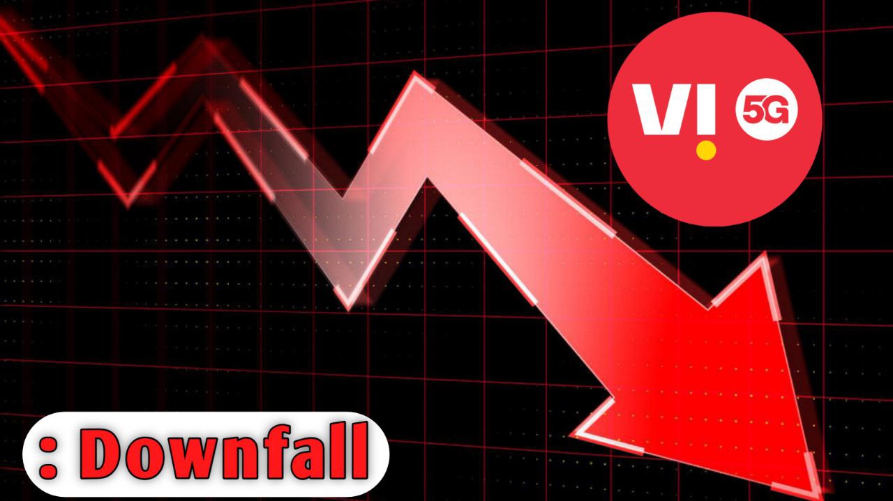 Vodafone Idea (Vi) Share